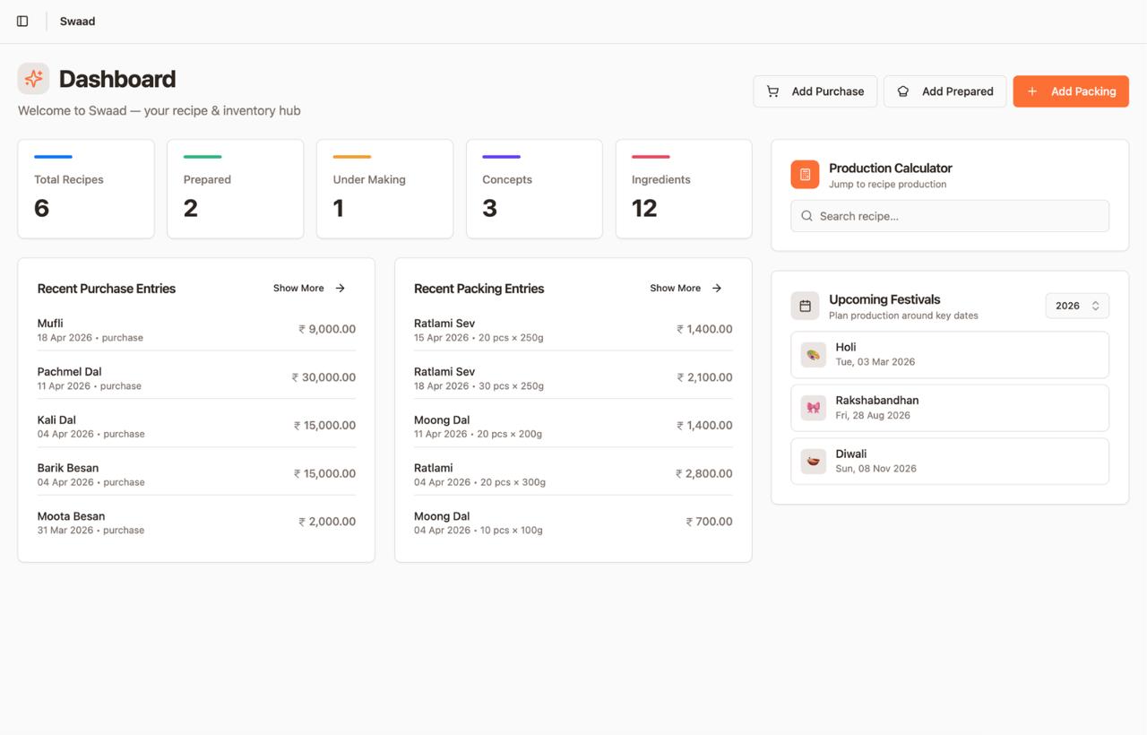 SwaadBook Dashboard view